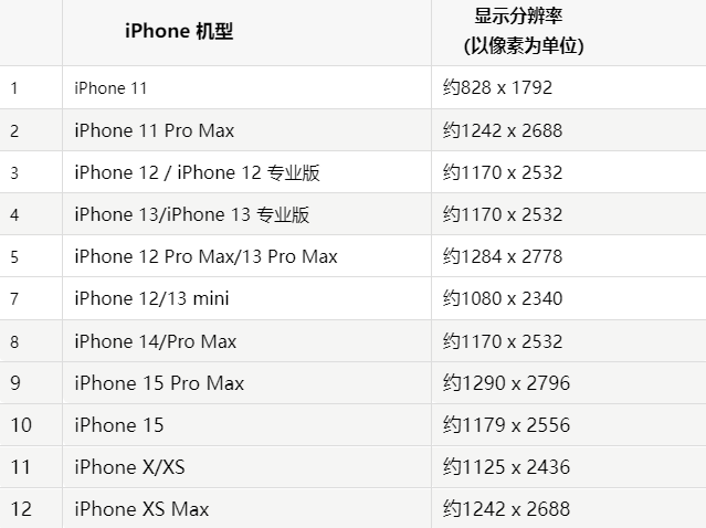 苹遵义果维修分享iPhone主屏幕壁纸显得模糊怎么办