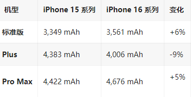 遵义苹果16维修分享iPhone16/Pro系列机模再曝光