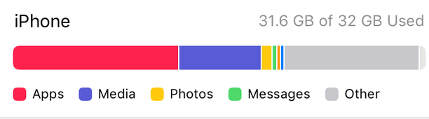 遵义苹果14维修分享iPhone储存空间 