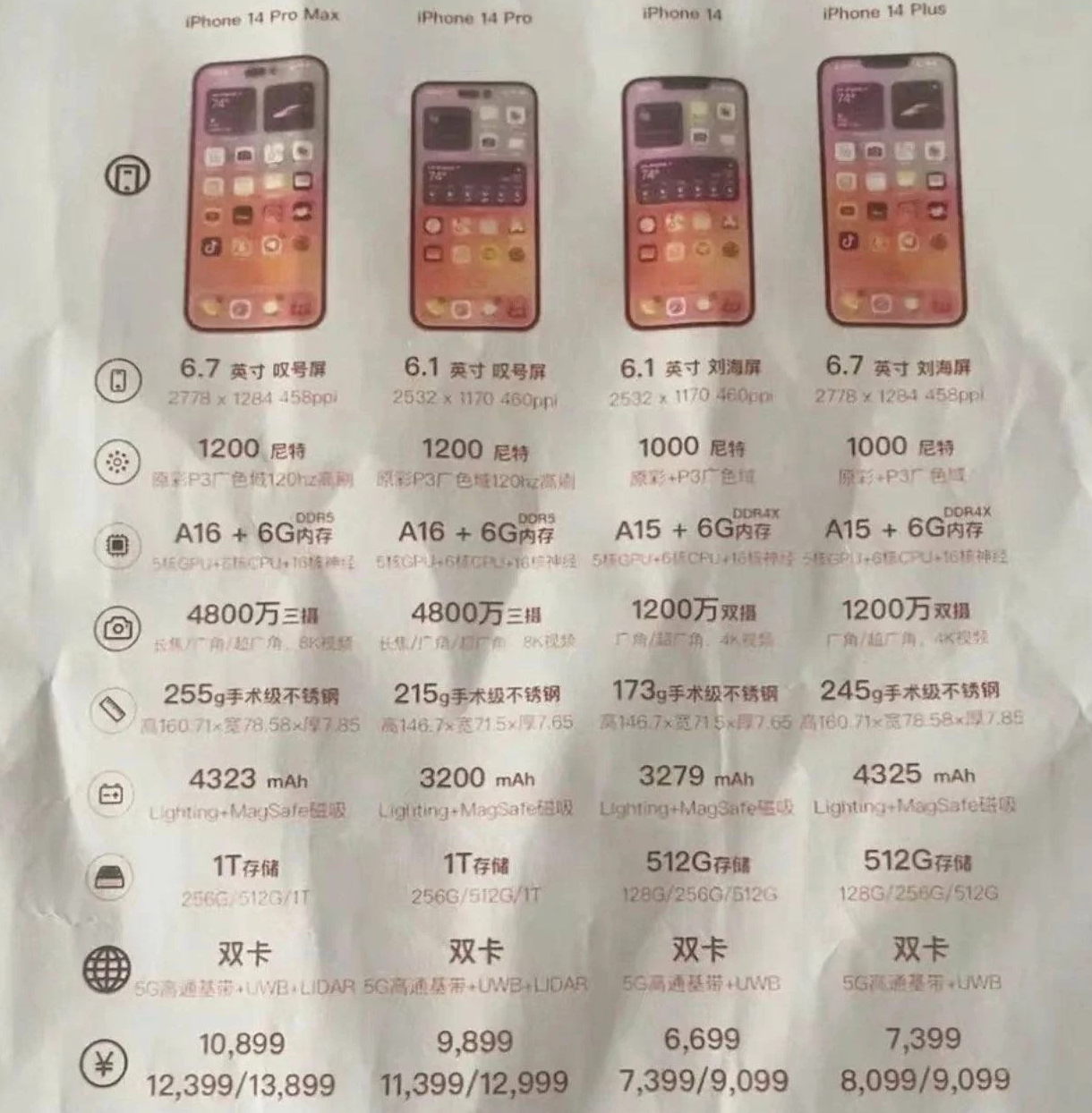遵义苹果14维修分享苹果 iPhone 14 预售价现身 