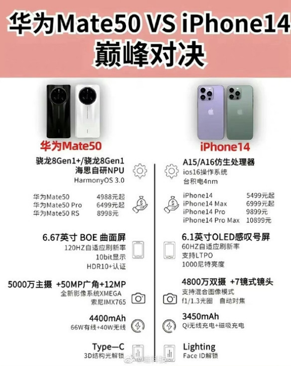 遵义苹果14维修分享iPhone14和华为mate50，应该怎么选 