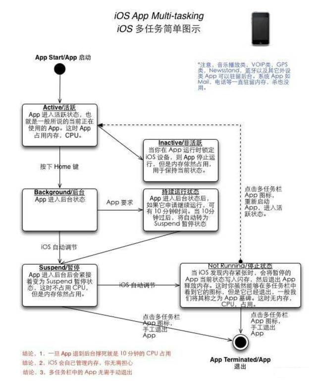 遵义苹果手机维修分享iPhone 为什么不加大内存 