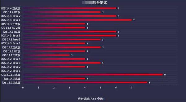 遵义苹果手机维修分享iOS14.5beta1续航怎么样 