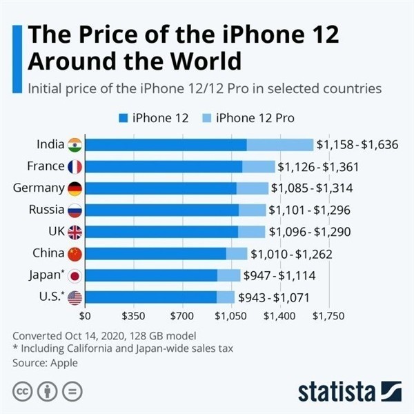 遵义苹果手机维修分享哪个购买iPhone 12/12 Pro更便宜 