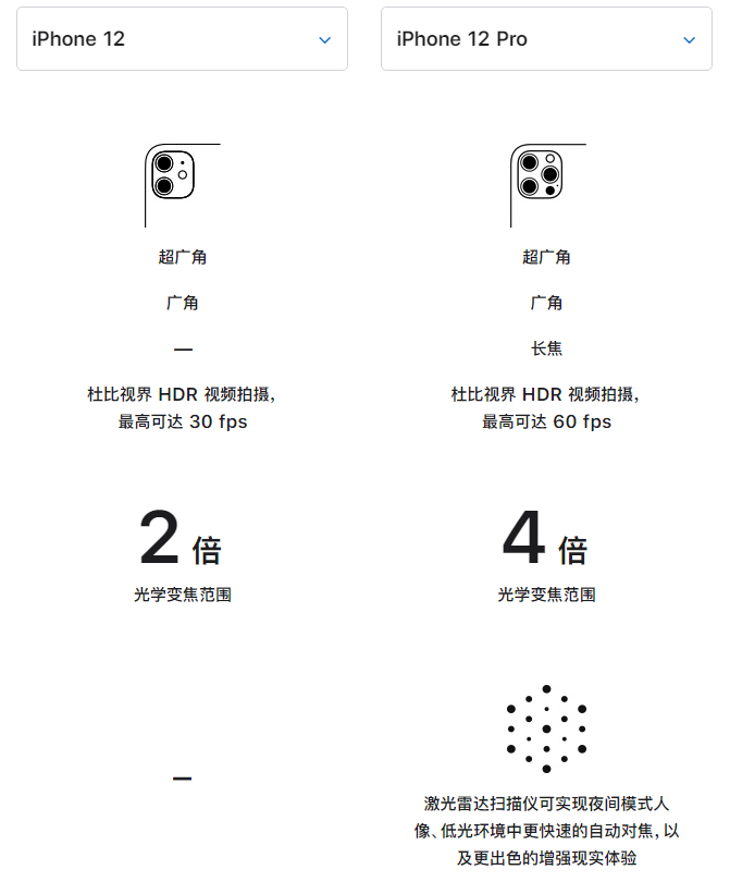 遵义苹果手机维修分享苹果 iPhone 12 与 iPhone 12 Pro 选哪款 